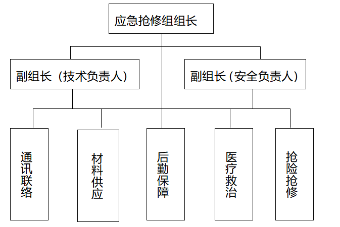 电力抢修